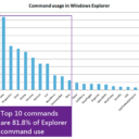 Усовершенствования проводника Windows 8