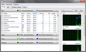 Какие существуют объекты производительности системный монитор