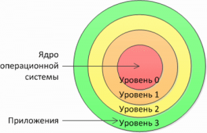 Режим отладки ядра windows 7 что это