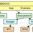 Методы объекта Windows