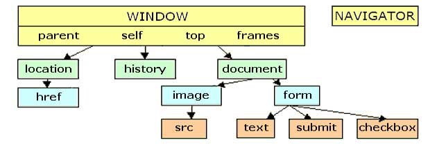 Методы объекта Windows