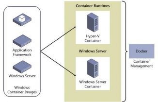 Контейнеры windows server что это