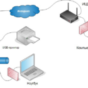 Сервер VPN