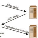 XSS атака