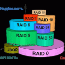 Уровни RAID, варианты их поломки и восстановления