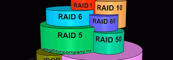 Уровни RAID, варианты их поломки и восстановления