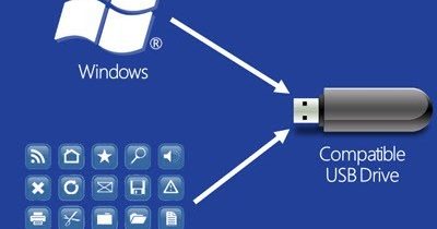 Windows To Go — операционка на флешке