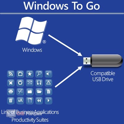 Windows To Go 