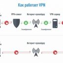 Актуальные VPN-сервисы для ПК на 2020 год