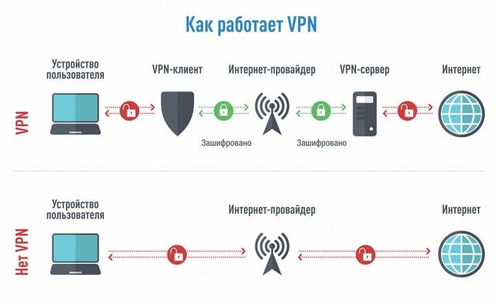 Актуальные VPN-сервисы для ПК на 2020 год